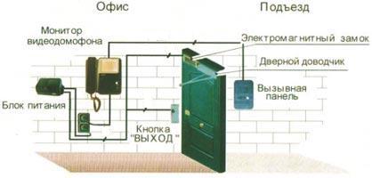 Схема подключения видеодомофона в частном доме на калитке