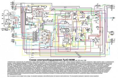 Регулировка рулевого редуктора луаз