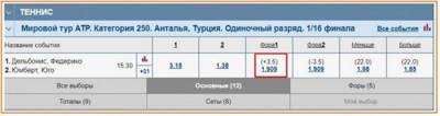 Фора 1.5 в хоккее. Фора 5 5 в теннисе. Возврат ставки Фора. Фора 1 -3.5 что значит в теннисе. П1 с форой 3.5 что значит.