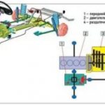 Как работает полный привод на ниве шевроле?
