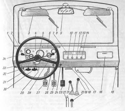 panel priborov i organy upravleniya luaz 969 Как отрегулировать задний мост луаз