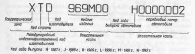 podkapotnaya tablichka proizvoditelya davala tochnye svedeniya o komplektatsii avtomobilya Как отрегулировать задний мост луаз
