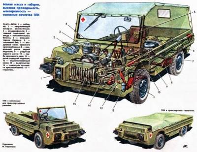prototip luaz 969 voennyy tpk Как отрегулировать задний мост луаз